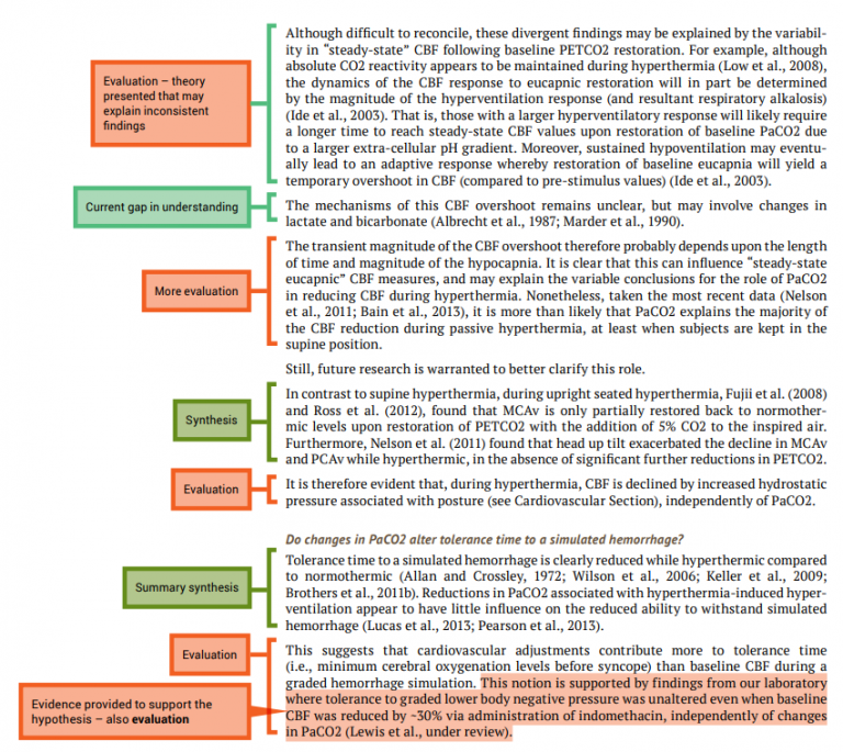 Writing A Literature Review How To Do Science