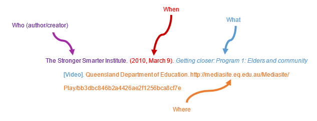 Apa in text citation deals direct quote