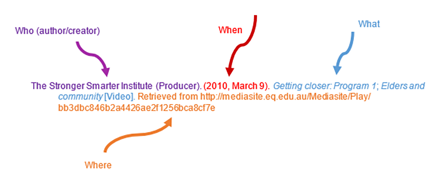 APA Format: Formatting Rules Explained - TypeCite