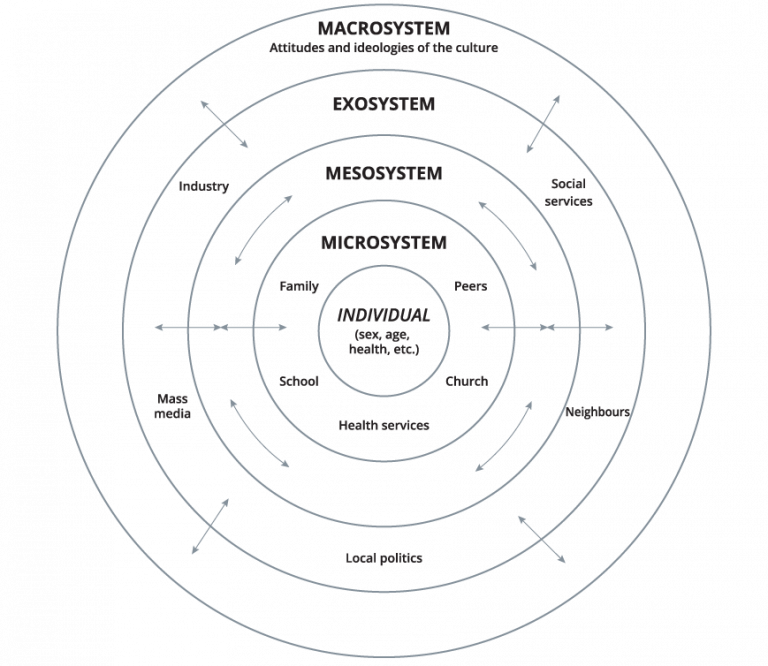 1.3 Etiology of childhood adversity and maltreatment – Trauma Informed ...