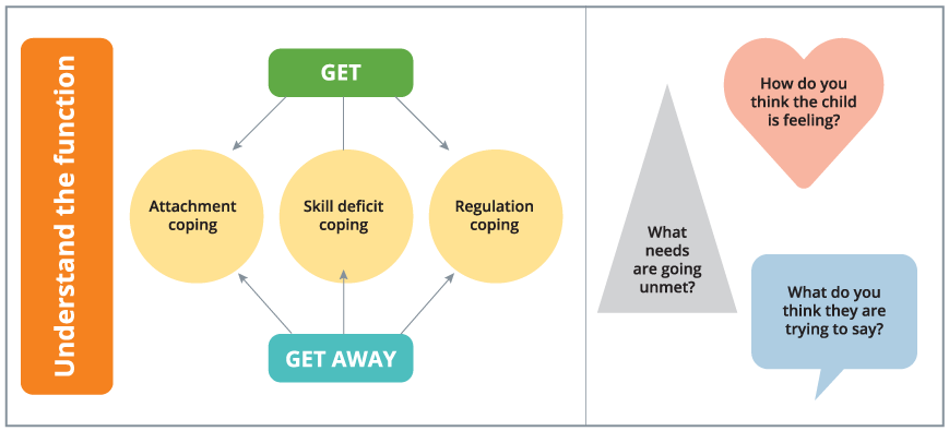 Complex Partner Betrayal Trauma Part 2 The Attachment Dilemma - Michelle  Mays