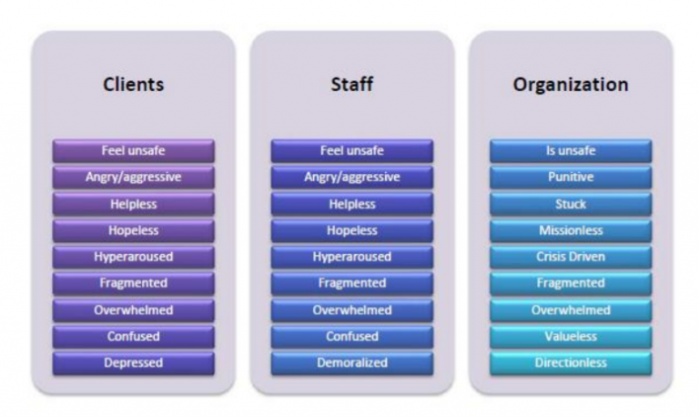 Client staff