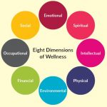 Theoretical Conceptualisations of Wellbeing – Wellbeing in Educational ...