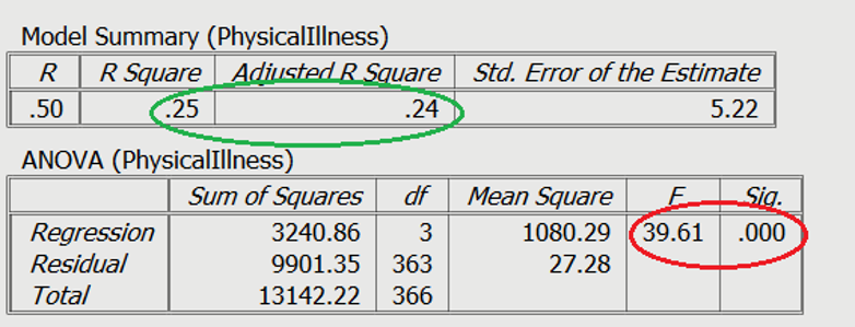 section-5-3-multiple-regression-explanation-assumptions