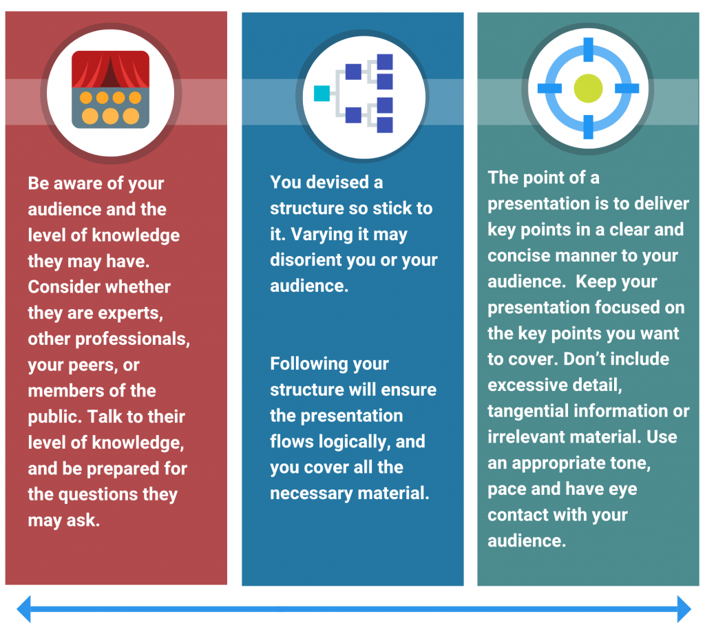 Presentation flowchart