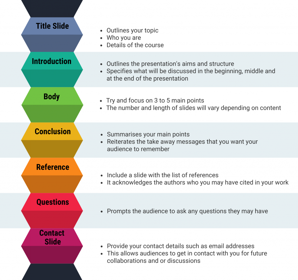 components of a good powerpoint presentation