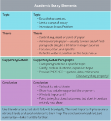 Notetaking – Academic Success