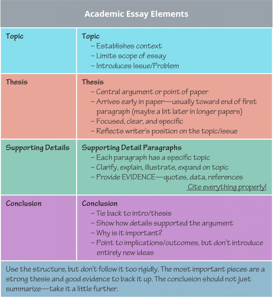 Note-taking Strategies, Academic Skills Kit