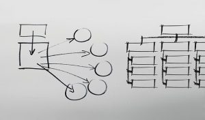 Concept map on whiteboard