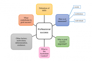 Example of concept map