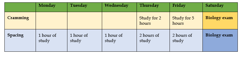 Two timetables - one spaced, one crammed