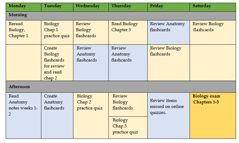 Example of interleaving