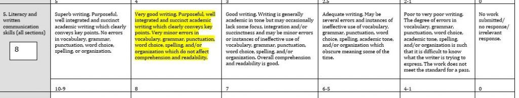 Marked marking rubric