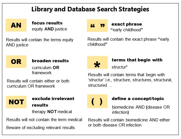 Working With Information – Academic Success