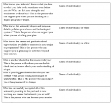 Successful Connections – Academic Success