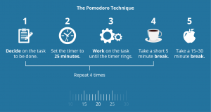 Pomodoro Technique