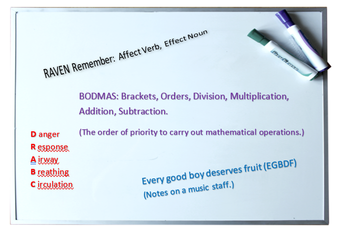 Whiteboard with examples