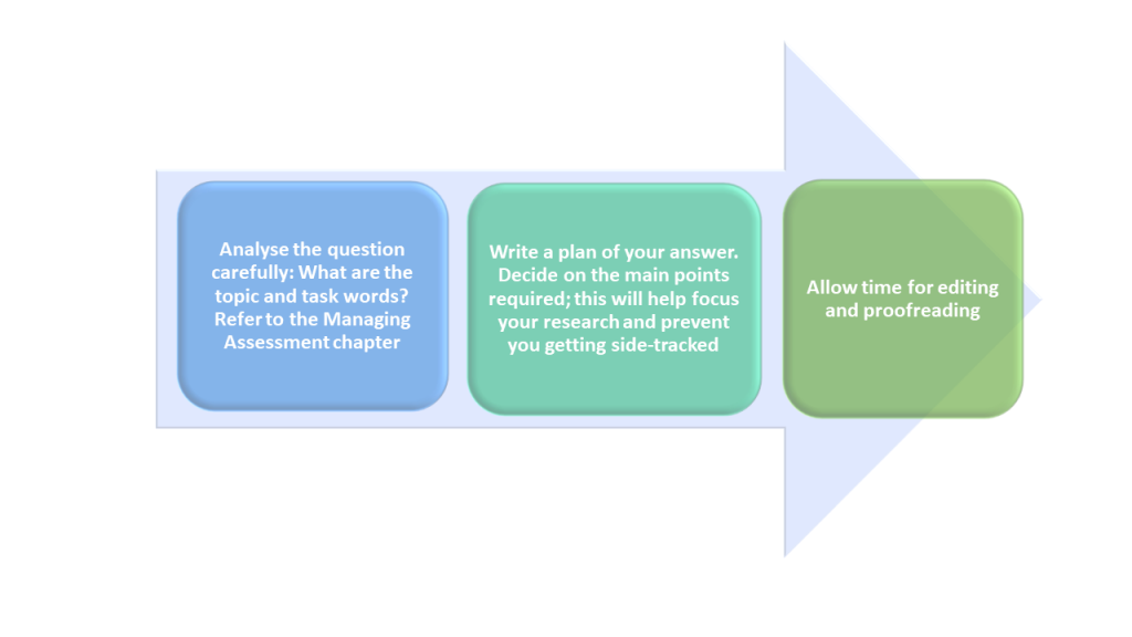 Three steps of analysing question