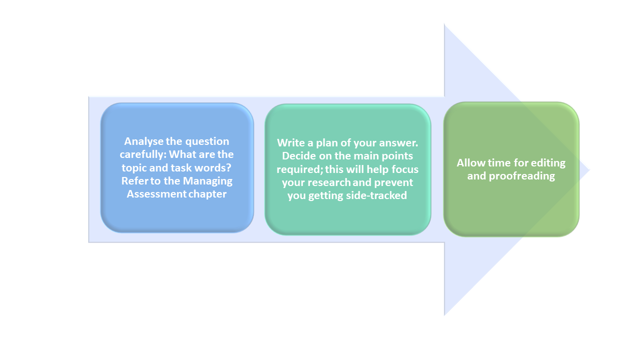 Types of Exams – Academic Success