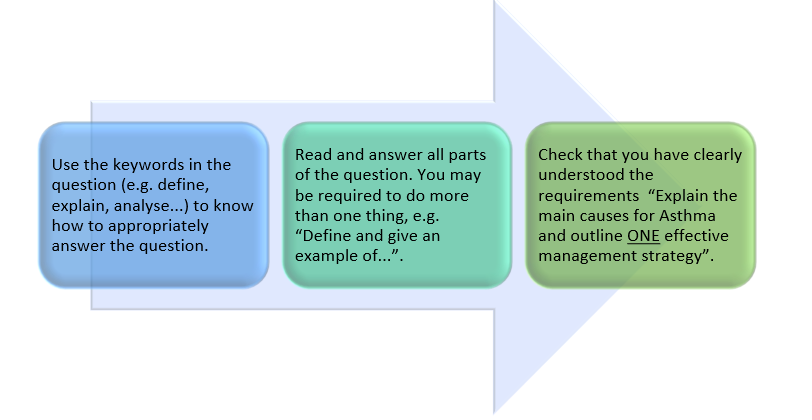 Use the keywords in the question (e.g. define, explain, analyse...) to know how to appropriately answer the question. Read and answer all parts of the question. You may be required to do more than one thing, e.g. “Define and give an example of...”.