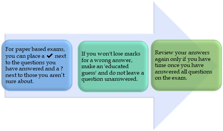 Three tips for multiple chocie exams