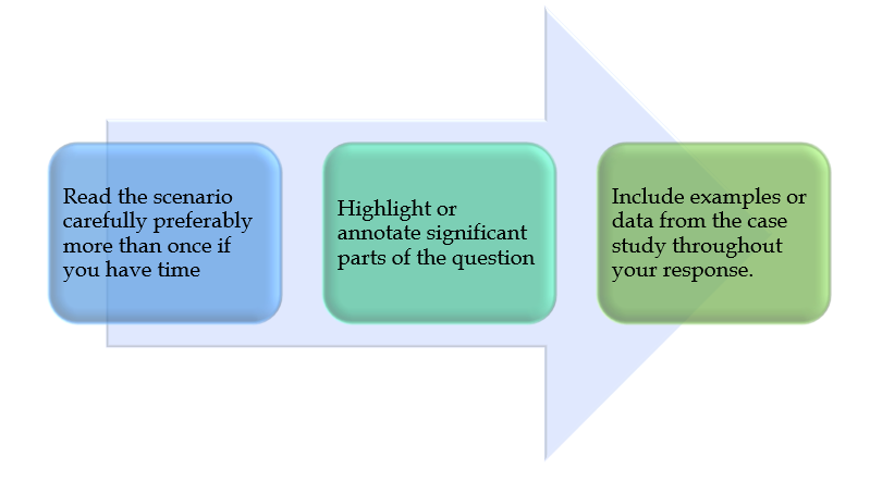 Three tips for case study exams