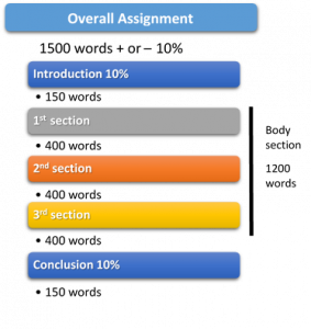 assignments related words