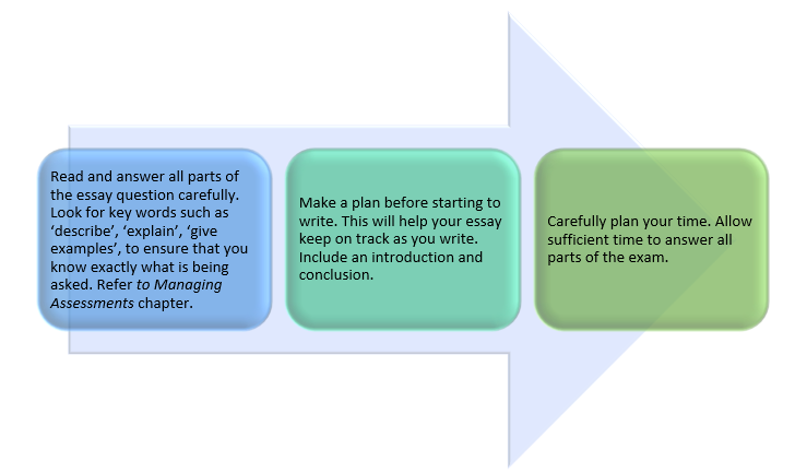 essay exams measure retention by which method