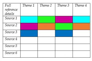 Table of themes