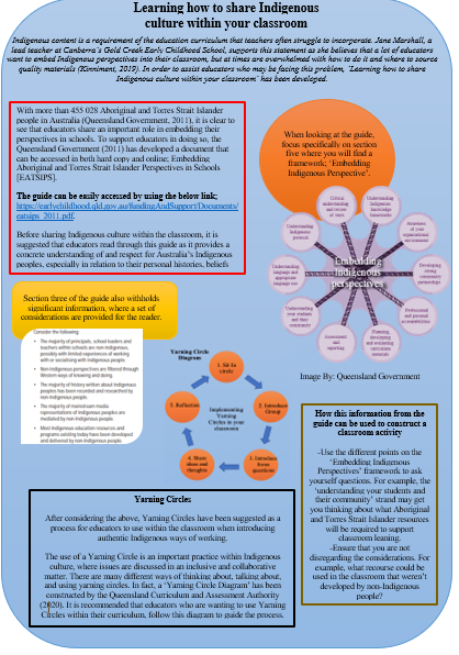 Understanding Museums, PDF, Indigenous Australians