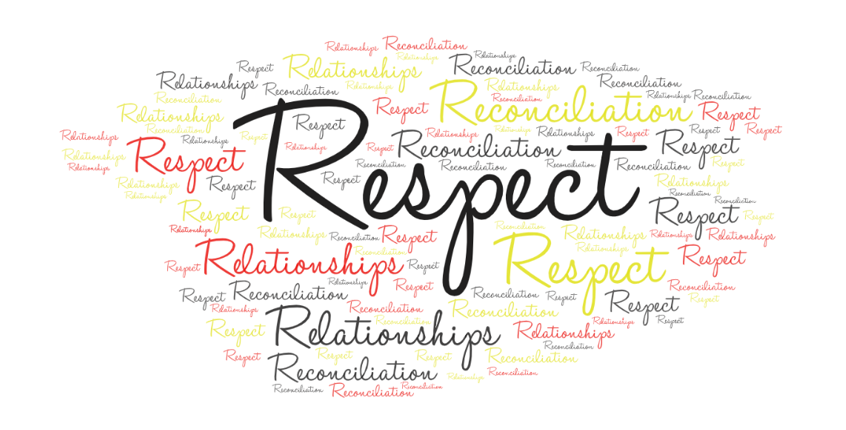 Word cloud with words respect, relationships and reconciliation