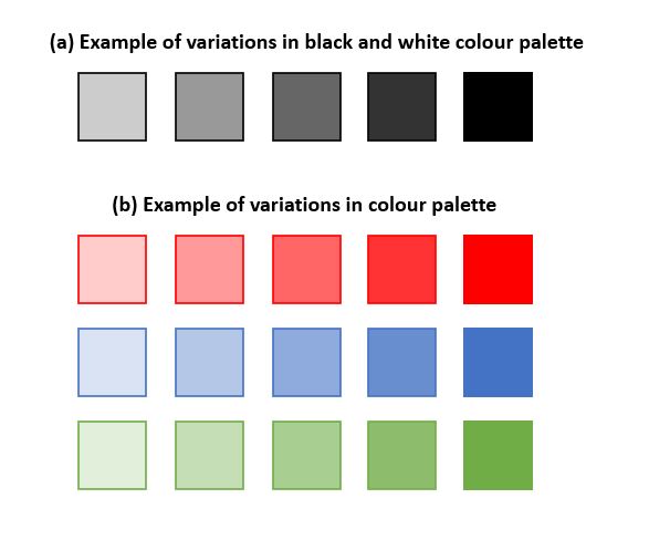 variation in colour intensity.