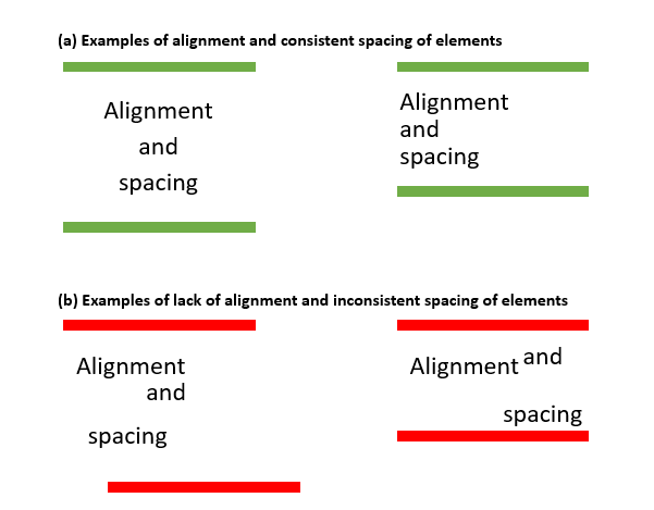 Examples of alignment and lack of alignment