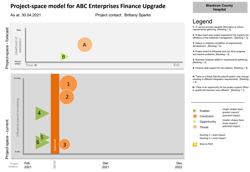 Visual of project-space model