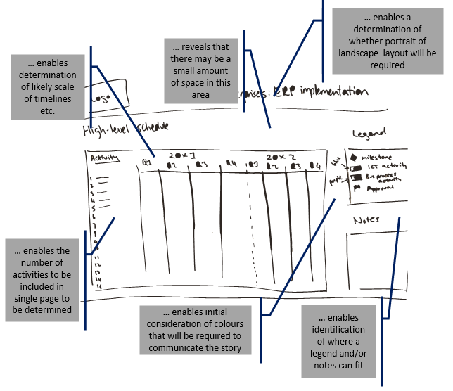 photo of visual with annotations