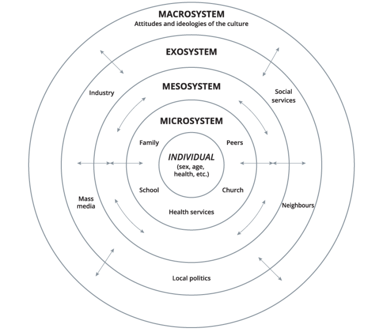 Child Maltreatment – Common Client Issues in Counselling: An Australian ...