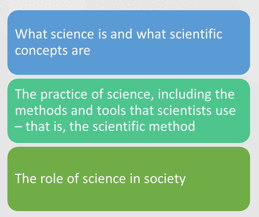 Science and the Scientific Method How To Do Science