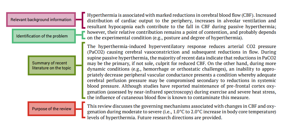 An annotated abstract divided into relevant background information, identification of the problem, summary of recent literature on topic, purpose of the review