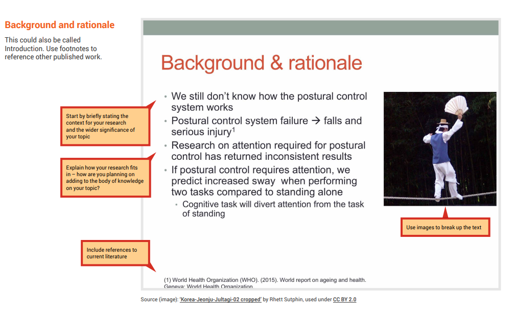 a PowerPoint slide on the background and rationale with annotated comments including: start by briefly stating the context of your researcher and the wide significance; explain how your research fits in; use images to break up the text; include references to current literature