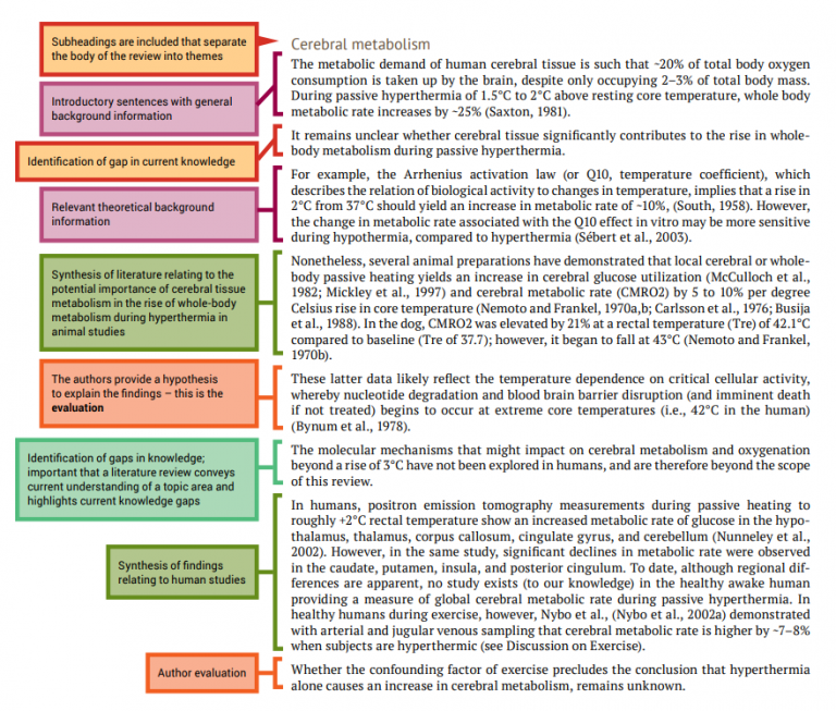 body of literature in research