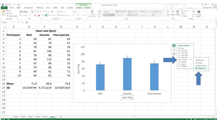 Excel spreadsheet with column graph, highlighting section on error bars