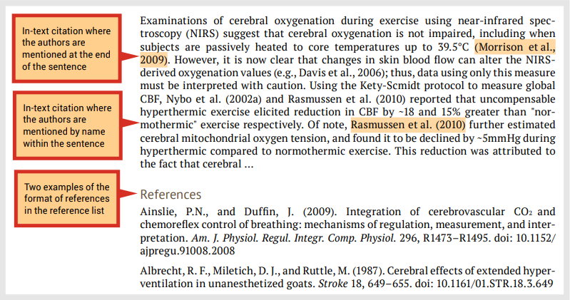 Example of author date referencing, with annotations showing in-text citations and two examples of the formatting of references in a reference list