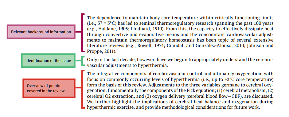 An annotated introduction divided into relevant background information, identification of the issue and overview of points covered