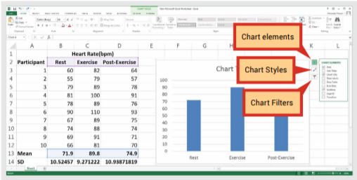 Excel spreadsheet with column graphs and arrows highlighting ways to change graph features