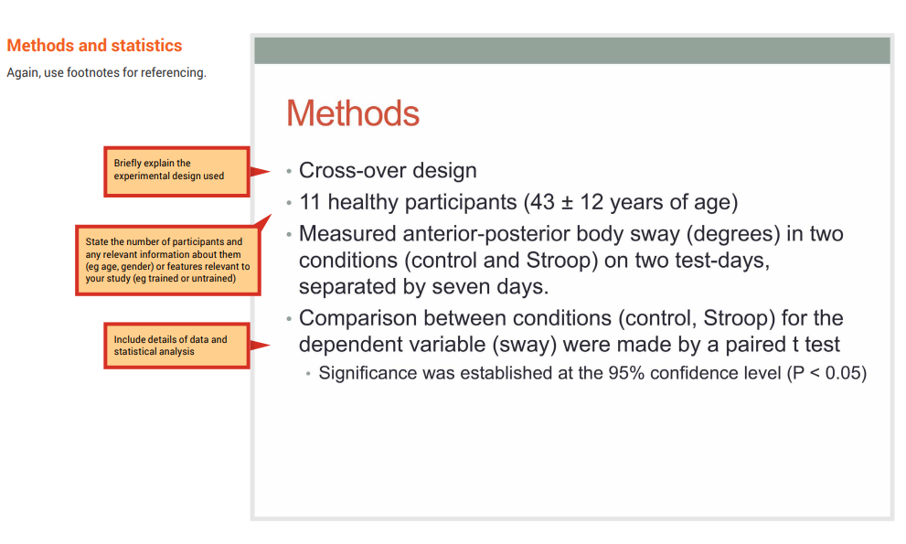 A PowerPoint slide with the methods, with annotated comments including: briefly explain the experimental design; state the number of participants; include details of data and statistical analyses