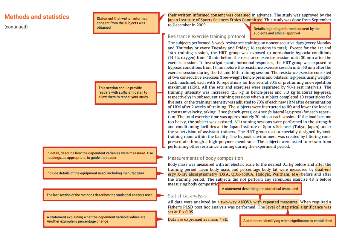Annotated paragraphs on methods and statistics, with arrows towards statement that written informed consent was obtained; details regarding informed consent by the objects and ethical approval; description of how dependent variables were measured; include equipment used; a section describing the statistical analysis used, and the statistical tests used