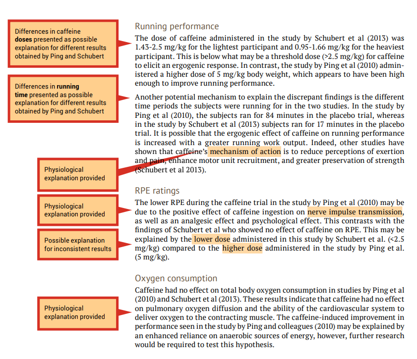 Annotated paragraphs on running performance with annotated notes such as physiological explanation provided; possible explanation for inconsistent results