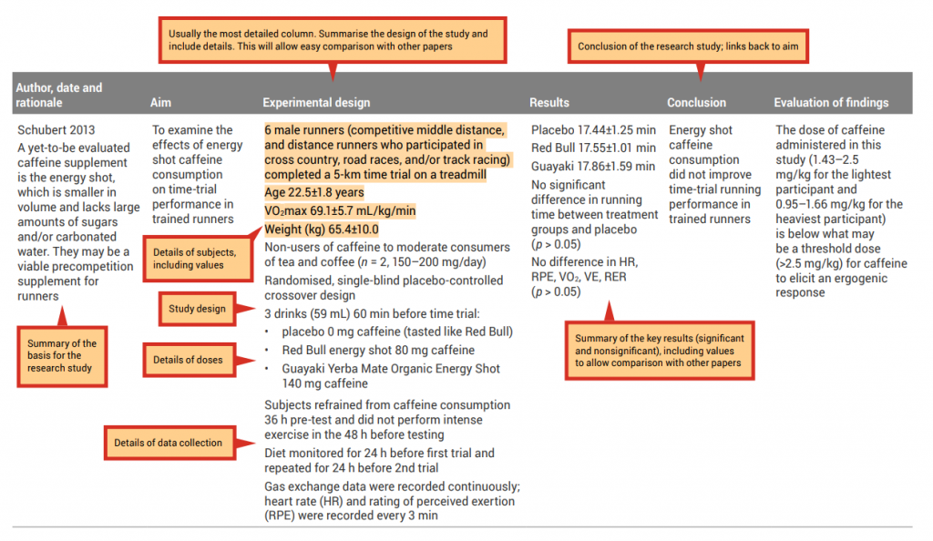 how to link literature review to findings