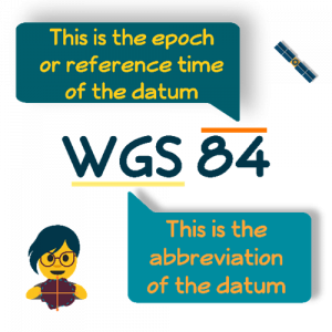 Cartoon character with speech bubble that says this is the epoch pr reference time of the datum, highlighting the number 84, with another speech bubble pointing to the letters WGS and saying this is the abbreviation of the datum