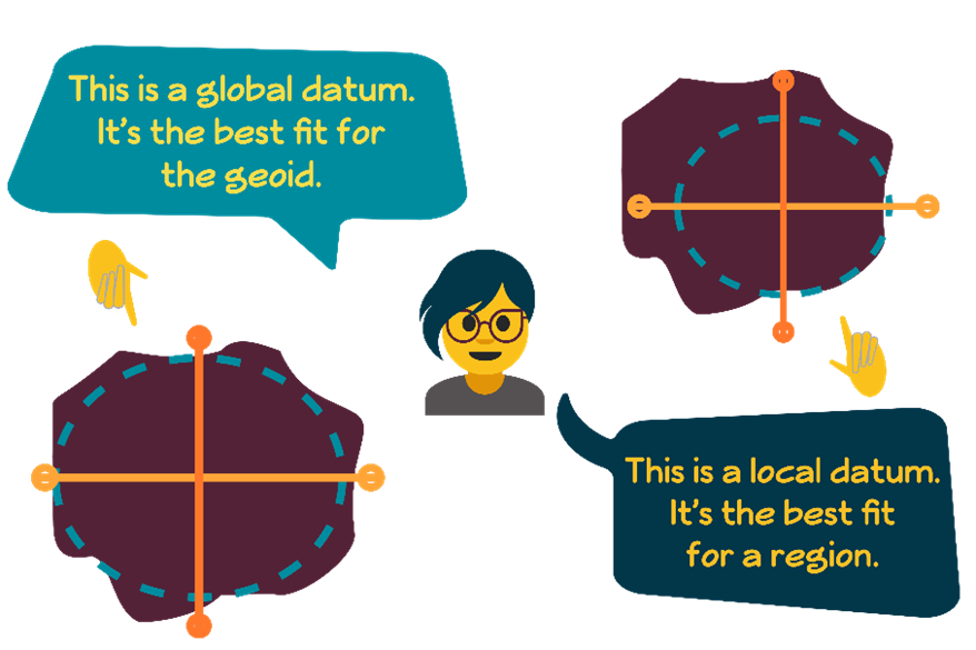 Cartoon character looking at two maps. With one the character says this is the best fit for geoid, in the other the character says it's a local datum and best fior for region.